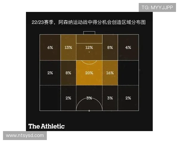 阿森纳进攻层次是否足够丰富：从边路到中路的转换效果分析